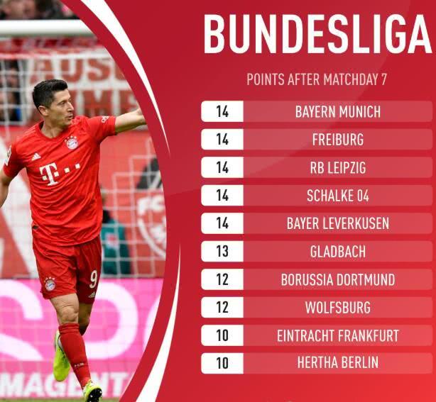  亚特兰大火力全开，五球大胜登顶榜首